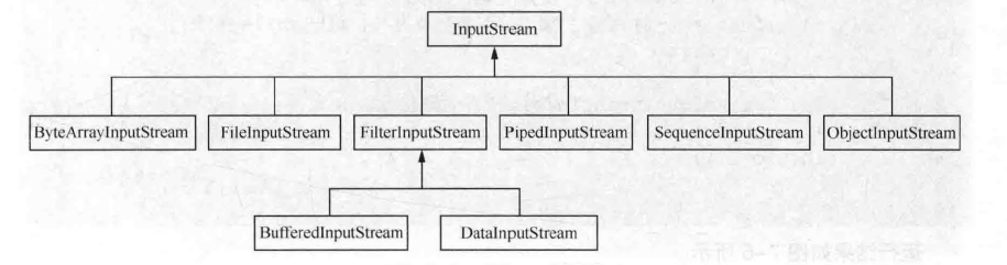 inputstream.png